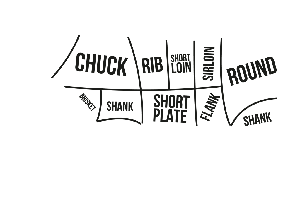 Black and white graphic that was made to show the various cuts of meat on a cow.